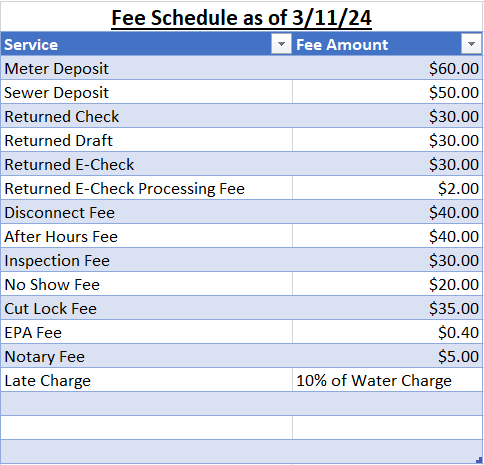 Fee Schedule